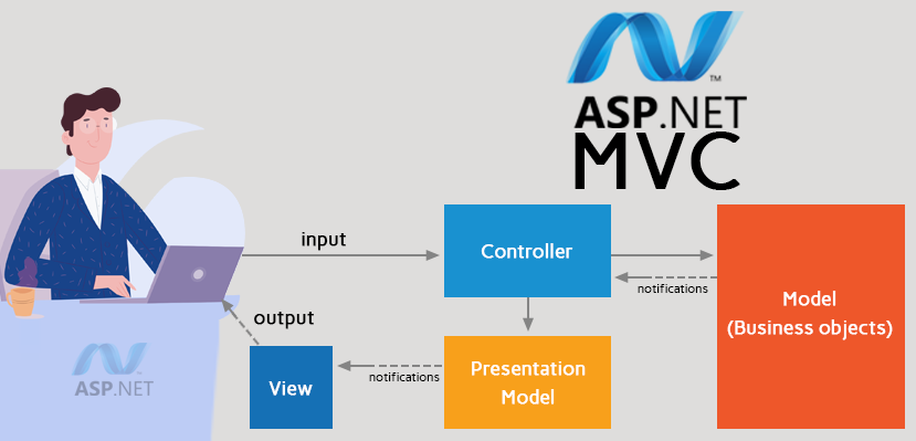 hinh-anh-net-mvc-banner